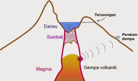 contoh gempa bumi vulkanik